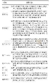 表2 快速康复外科理念的具体方案