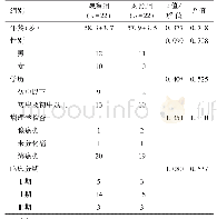 表1 两组患者基线资料比较（±s)