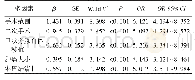 表3 甲状腺切除术后发生暂时性甲状旁腺功能减退影响因素的Logistic回归分析