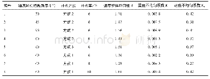 表1 各均匀性参数对比：风道结构对自提冷冻冷藏柜空气流场和温度场的影响