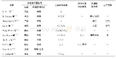 《表1 热电制冷器的不同研究方向》