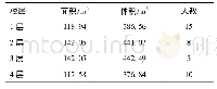 《表1 建筑信息：基于Trnsys的辐射供冷系统模拟研究》