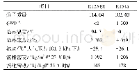 表1 R1234yf及R134a常用性质
