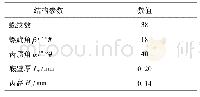 表1 微肋管结构参数：5 mm微肋管内R404A沸腾换热模型的适配性