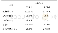 《表3 实验参数不确定度》