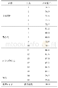 表7 高温65℃环境下温度测试结果(3 h)