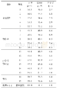 表8 仿真与实验测试温度值对比分析(65℃高温热平衡)