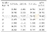 表4 压降的仿真结果：管带式水冷散热器的换热性能研究