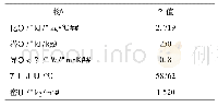 表1 相变蓄热球物性参数