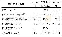 《表2 简单的基本氢液化循环的对比》