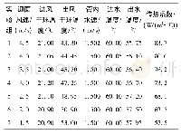 表2 传热性能测试结果：套片式翅片管机械胀接接触热阻分析与模拟优化