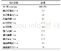 表1 冷凝器结构参数：基于风速不均的汽车空调新型冷凝器实验研究