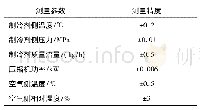 表2 主要参数测量精度：电动汽车热泵空调系统室外换热器结霜特性实验研究