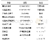 表1 主要设备：高温压缩机变转速的复叠式热泵系统性能实验研究