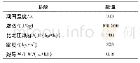 表1 PCM物性参数：基于复合相变材料的梯级组合蓄热特性研究