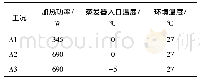 表1 实验工况：应用于电池热管理的均温板的温度特性研究