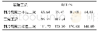 表1 实验工况：基于SVR-OCSVM模型的多联机系统用能评估与诊断