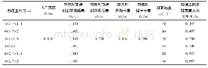 表1 不同静压腔的尺寸参数