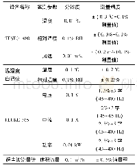 表2 实测设备相关参数：新型椭圆形套管-管翅式蒸发式冷凝器研究