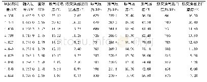 表1 蒸发器出口过热度变化的测试结果