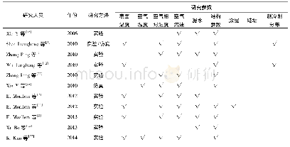 表1 微通道换热器结霜特性的研究内容及方法