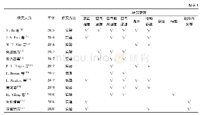 表1 微通道换热器结霜特性的研究内容及方法