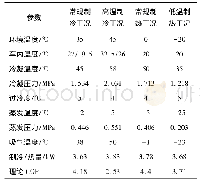 表1 热泵系统理论计算结果