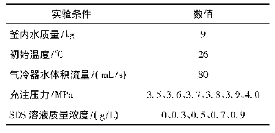 表1 实验工况：基于压缩式循环的CO_2水合物蓄冷系统SDS强化实验研究