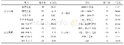 表1 样本特征分布：资源识取行为、能力重构与企业创新绩效——网络惯例的调节作用