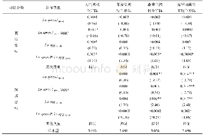 《表5 内生性处理：城市蔓延对地区生产率增长的影响——基于产业动态集聚的视角》