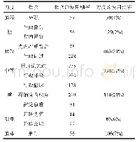 表4 问责力度分布表：行政问责力度的测量与分析:基于2003—2017年重特大矿难的数据