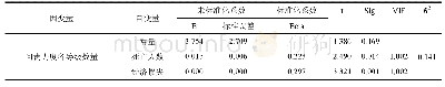 《表6 问题源流对问责力度影响表》