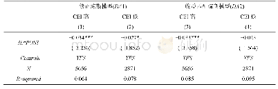表7 新三板分层制度、商业信用环境与企业盈余管理