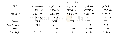 表7 假设H1商帮文化与企业社会责任信息披露水平单项的LOGIT回归结果