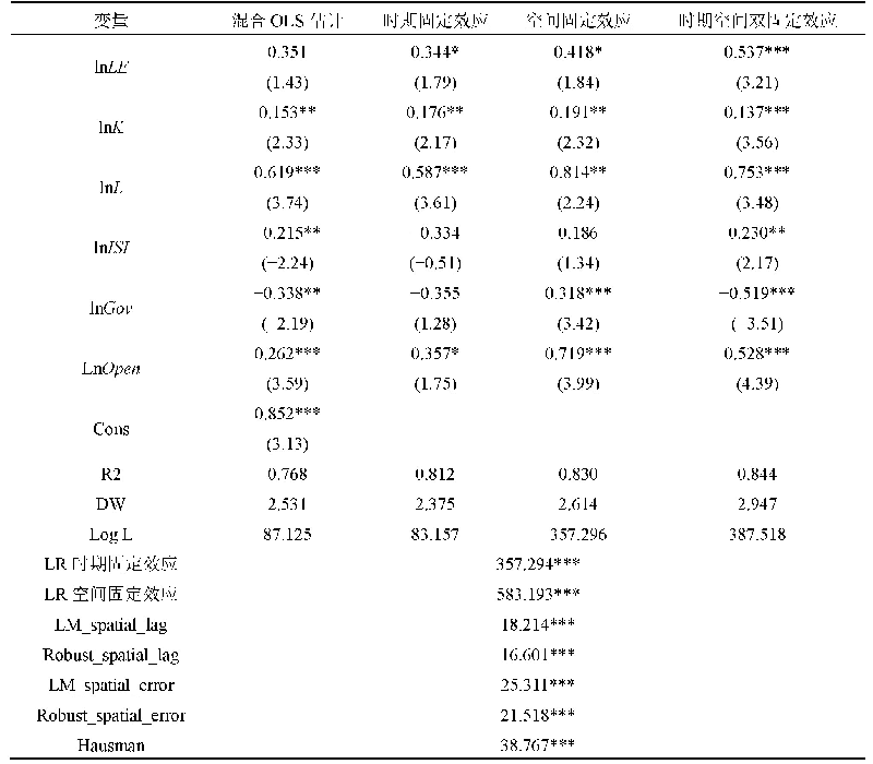 表4 普通面板模型OLS估计及LR检验