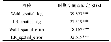 表5 时空双固定SDM模型的Wald和LR检验值