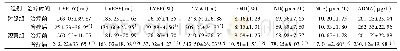 《表1 两组心功能指标、肱动脉FMD及血清NO、NOS活性、ADMA水平对比 (, n=200)》