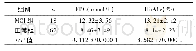 《表2 MCI组与正常组血糖指标比较 ()》