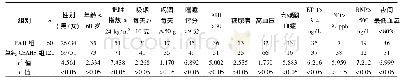 《表1 影响OSAHS发生PAH的单因素分析 (n)》