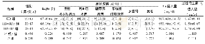 《表1 3组一般资料比较 (, n=40)》