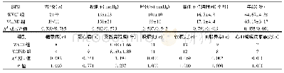 《表1 两组一般资料比较 (±s, n=30)》