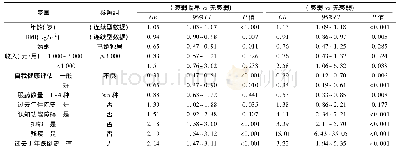 《表3 不同FP衰弱等级的多因素Logistic回归分析》