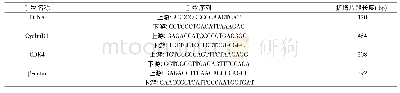 《表1 引物序列和扩增产物长度》