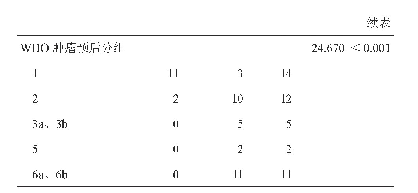 表1 44例GIST患者临床病理资料 (例)