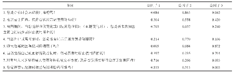 表2 中文版MMAS-8的结构效度