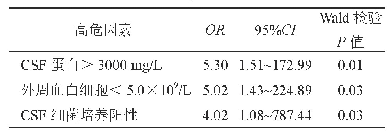 表3 43例新生儿化脓性脑膜炎患儿不良结局高危因素logistic回归分析