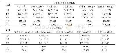 《表3 3类老年人年龄、BMI、腰围、颈围、血压、血糖、血脂、肝功能比较 (±s)》