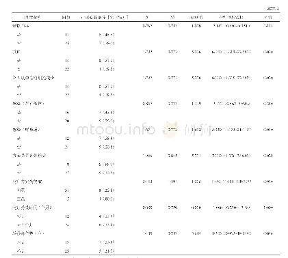 《表4 局部进展期或晚期胃癌患者严重心脏毒性危险因素的单因素分析》