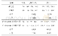 《表1 研究组与对照组、抗SSA/SSB抗体阳性组与抗体均阴性组的p DC、IFN-γ表达计数的差异（个/高倍视野）》