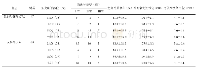 《表2 2组支架内再狭窄患者冠状动脉造影情况》